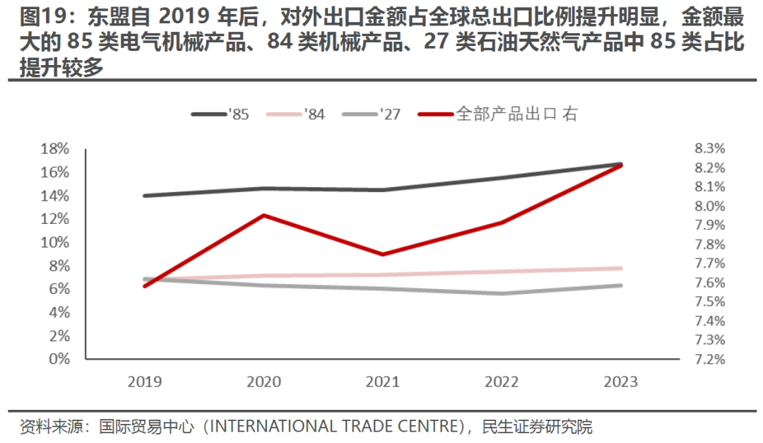 出口如何应对“特朗普上台”-第16张图片-比分网