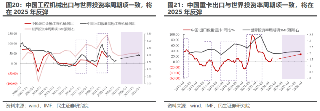 出口如何应对“特朗普上台”-第17张图片-比分网