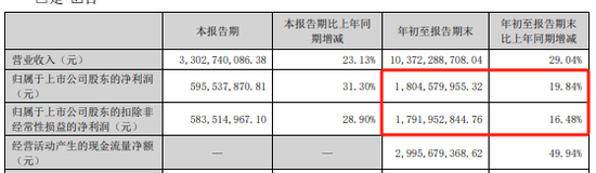 远兴能源被中国证监会立案，涉嫌未及时披露参股子公司重大诉讼-第3张图片-比分网