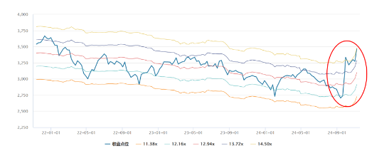 源达研究报告：非银金融行业三季报业绩亮眼，未来可期-第1张图片-比分网