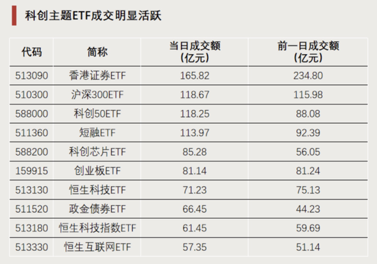 “顶流”,持续“吸金”-第3张图片-比分网