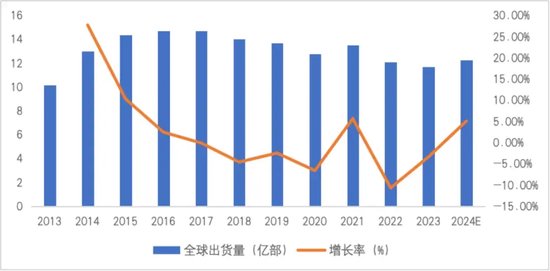 连续亏损近4年，董监高频频辞职，3C领域节节败退的捷荣技术转战新能源是病急乱投医？-第1张图片-比分网