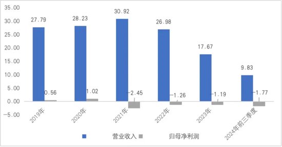 连续亏损近4年，董监高频频辞职，3C领域节节败退的捷荣技术转战新能源是病急乱投医？-第2张图片-比分网