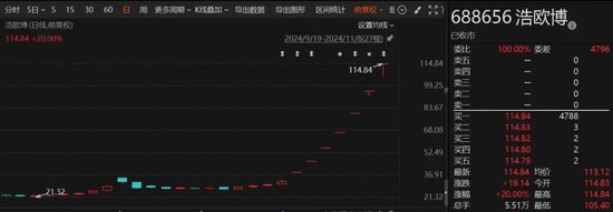 时隔两个月！A股再现停牌核查，七连板“牛股”大涨近260%-第1张图片-比分网