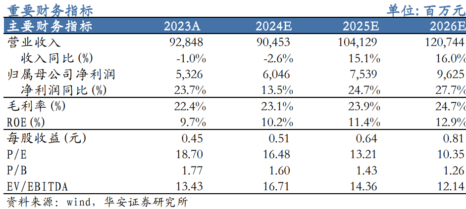 【华安机械】公司点评 | 徐工机械：国际化+高端化持续推进，盈利能力增强-第1张图片-比分网