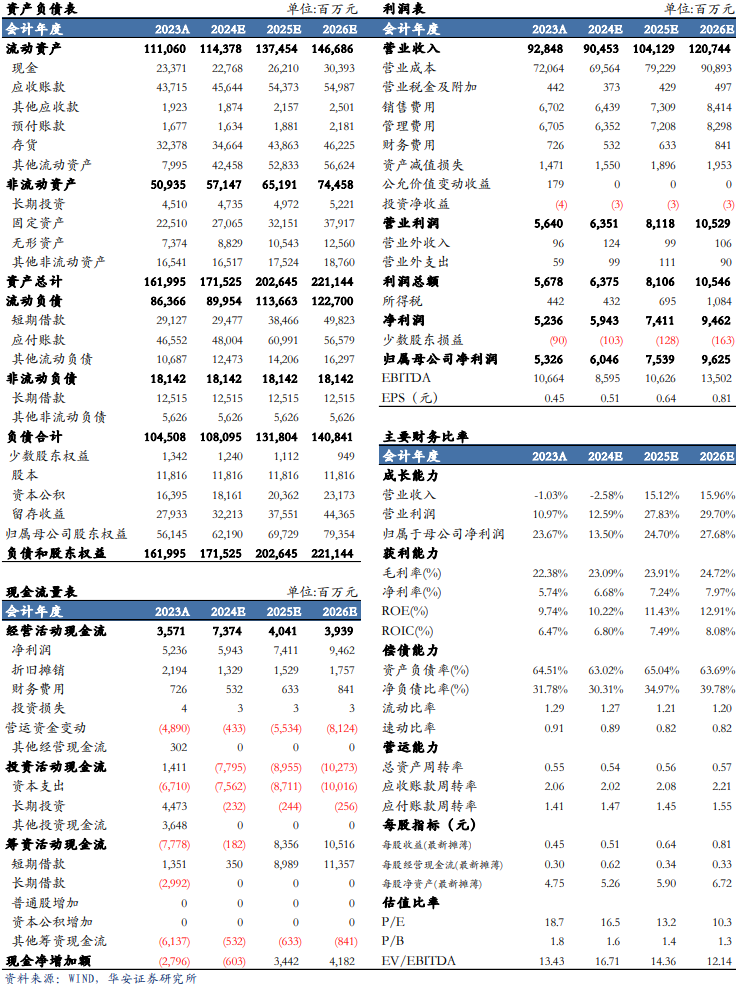 【华安机械】公司点评 | 徐工机械：国际化+高端化持续推进，盈利能力增强-第2张图片-比分网