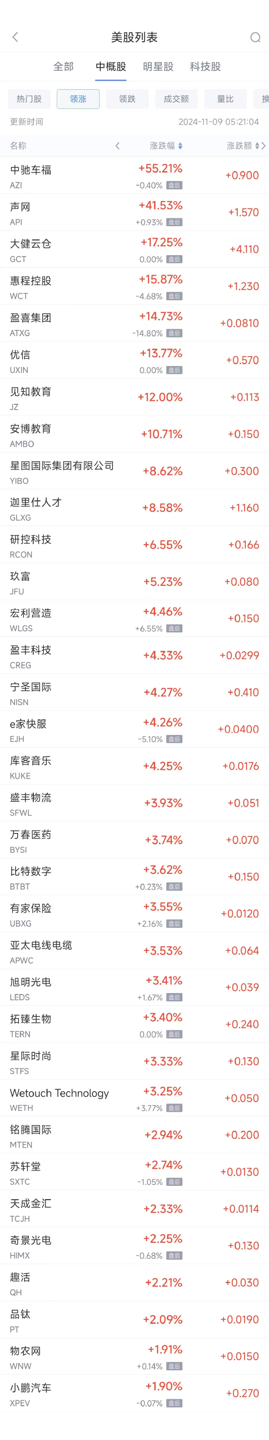 周五热门中概股普跌 阿里跌5.9%，拼多多跌6.4%-第1张图片-比分网