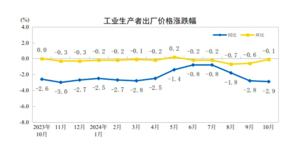 CPI同比涨幅回落至0.3%，下阶段走势如何-第2张图片-比分网