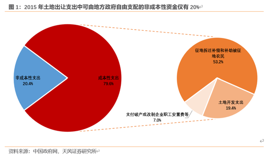 天风宏观：本次化债的意义-第2张图片-比分网