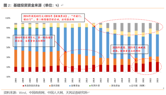 天风宏观：本次化债的意义-第3张图片-比分网