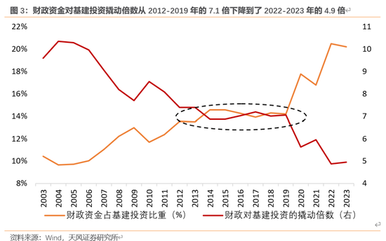 天风宏观：本次化债的意义-第4张图片-比分网