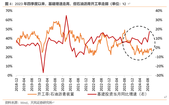 天风宏观：本次化债的意义-第5张图片-比分网