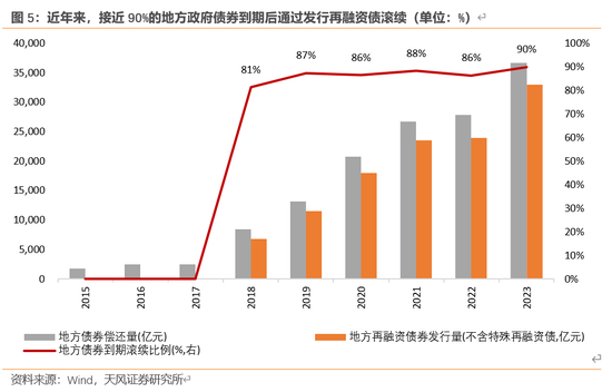 天风宏观：本次化债的意义-第6张图片-比分网