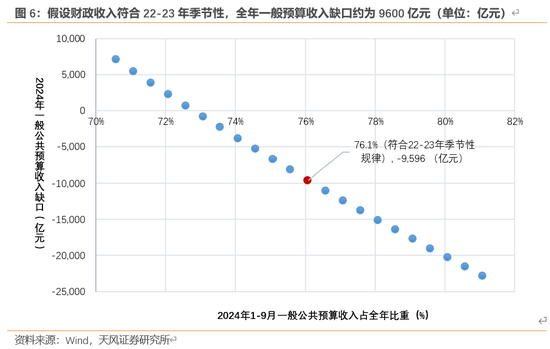 天风宏观：本次化债的意义-第7张图片-比分网