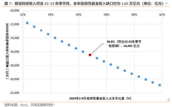 天风宏观：本次化债的意义-第8张图片-比分网