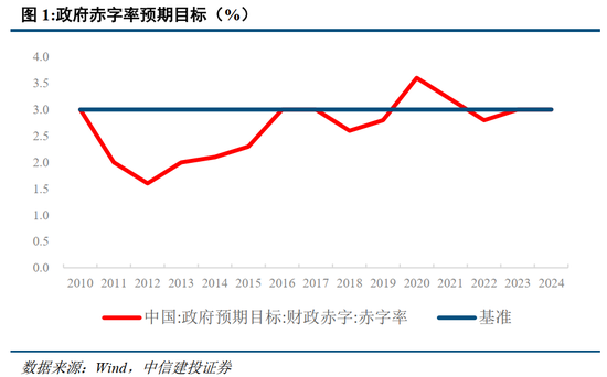 中信建投：此次置换是资源空间、政策空间、时间精力的腾挪释放-第3张图片-比分网