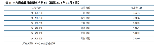 中信建投：此次置换是资源空间、政策空间、时间精力的腾挪释放-第4张图片-比分网