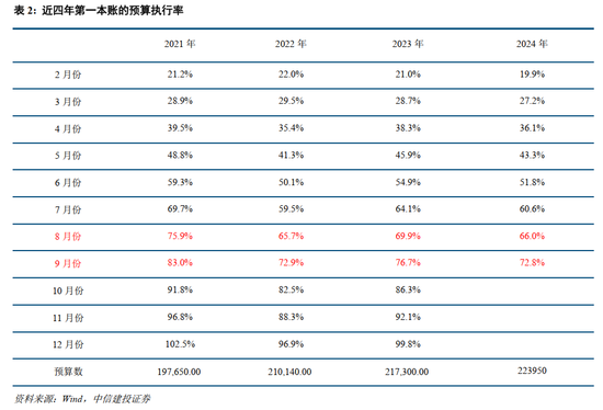 中信建投：此次置换是资源空间、政策空间、时间精力的腾挪释放-第5张图片-比分网