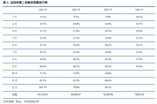 中信建投：此次置换是资源空间、政策空间、时间精力的腾挪释放-第6张图片-比分网