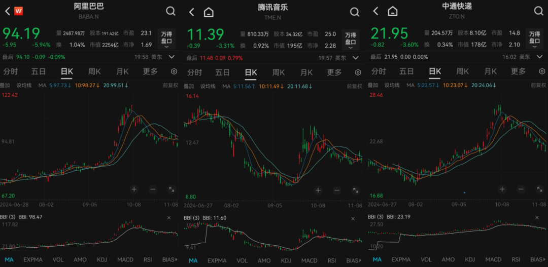 私募龙头景林美股持仓曝光：狂卖英伟达、微软，加仓苹果、腾讯音乐等-第7张图片-比分网