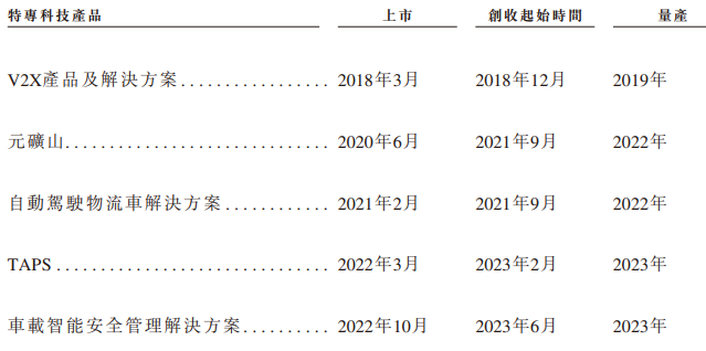 希迪智驾“竞速”自动驾驶上市潮：主业持续亏损、毛利率大幅波动-第1张图片-比分网