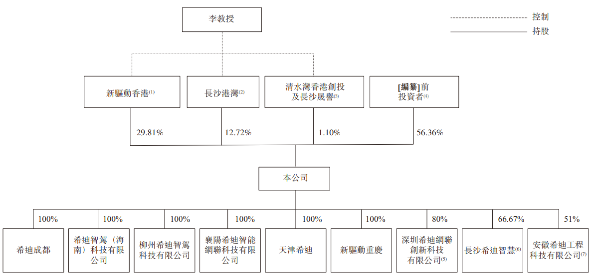 希迪智驾“竞速”自动驾驶上市潮：主业持续亏损、毛利率大幅波动-第3张图片-比分网