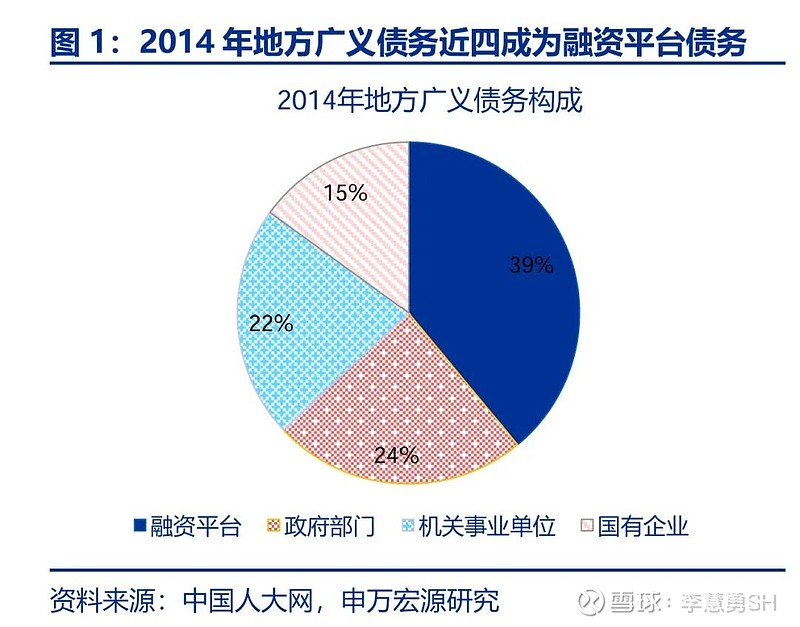 申万宏源：新一轮化债基建环保等或更受益-第2张图片-比分网