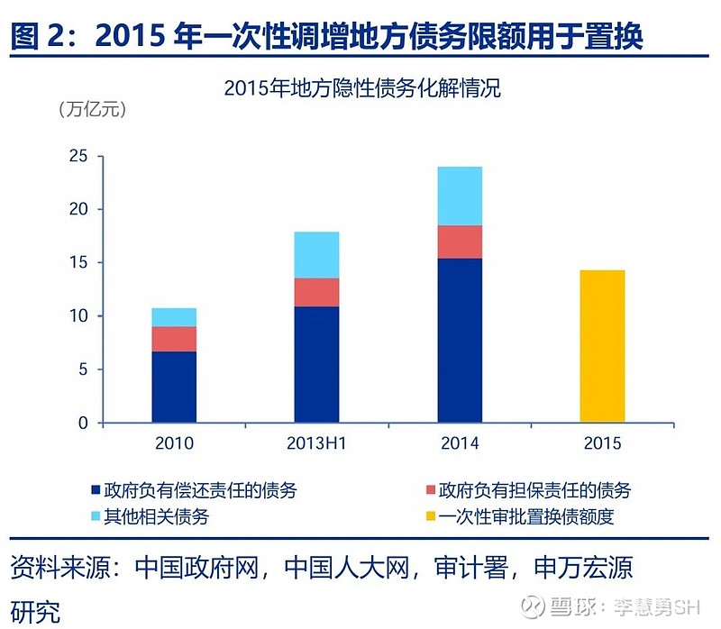 申万宏源：新一轮化债基建环保等或更受益-第3张图片-比分网