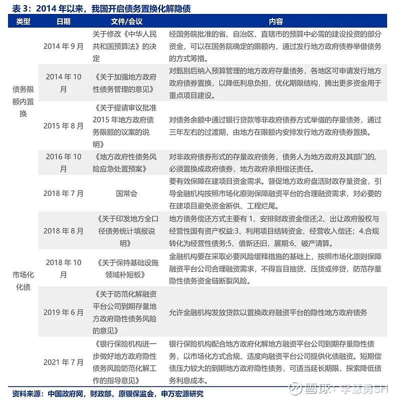 申万宏源：新一轮化债基建环保等或更受益-第4张图片-比分网