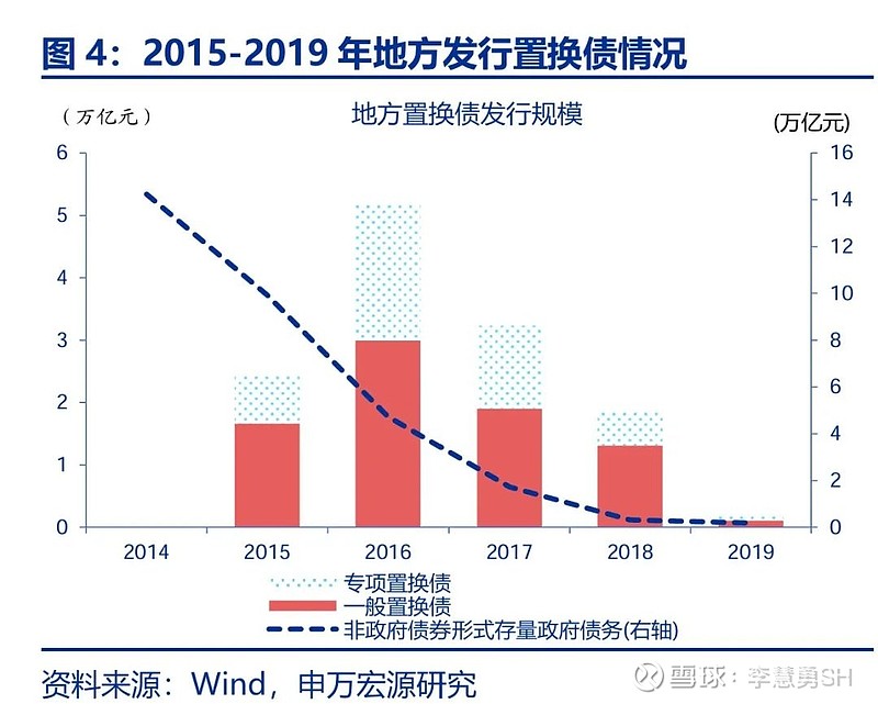 申万宏源：新一轮化债基建环保等或更受益-第5张图片-比分网