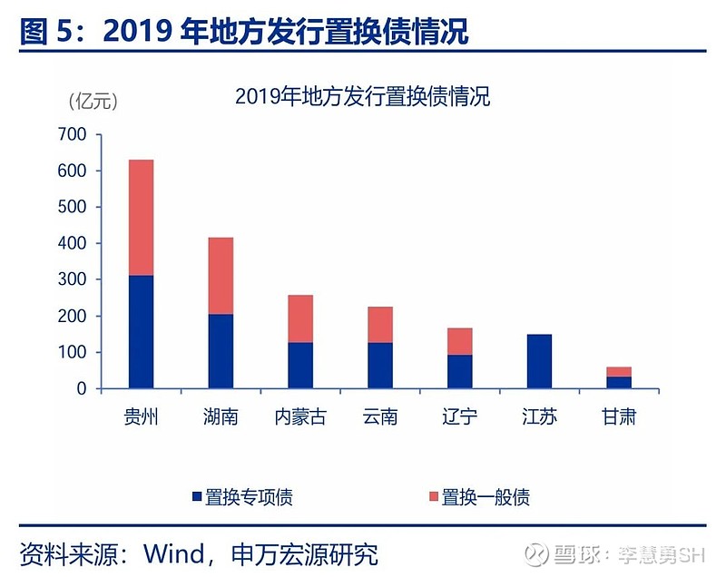 申万宏源：新一轮化债基建环保等或更受益-第6张图片-比分网