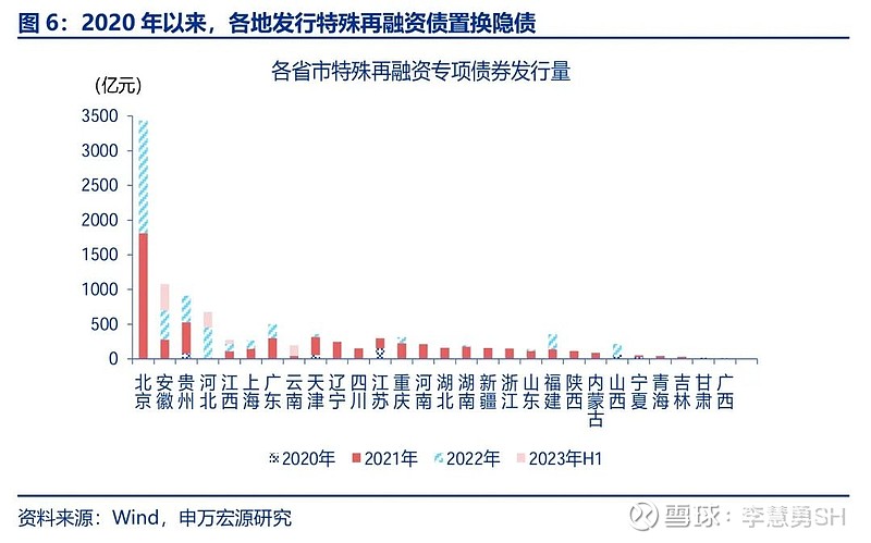 申万宏源：新一轮化债基建环保等或更受益-第7张图片-比分网