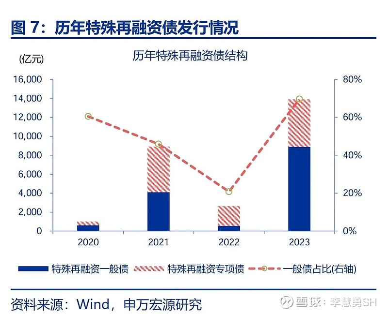 申万宏源：新一轮化债基建环保等或更受益-第8张图片-比分网