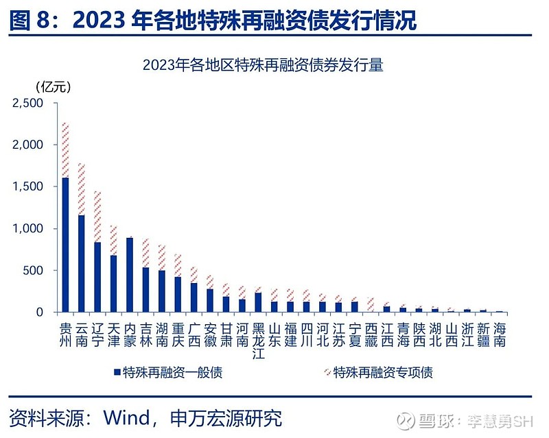 申万宏源：新一轮化债基建环保等或更受益-第9张图片-比分网