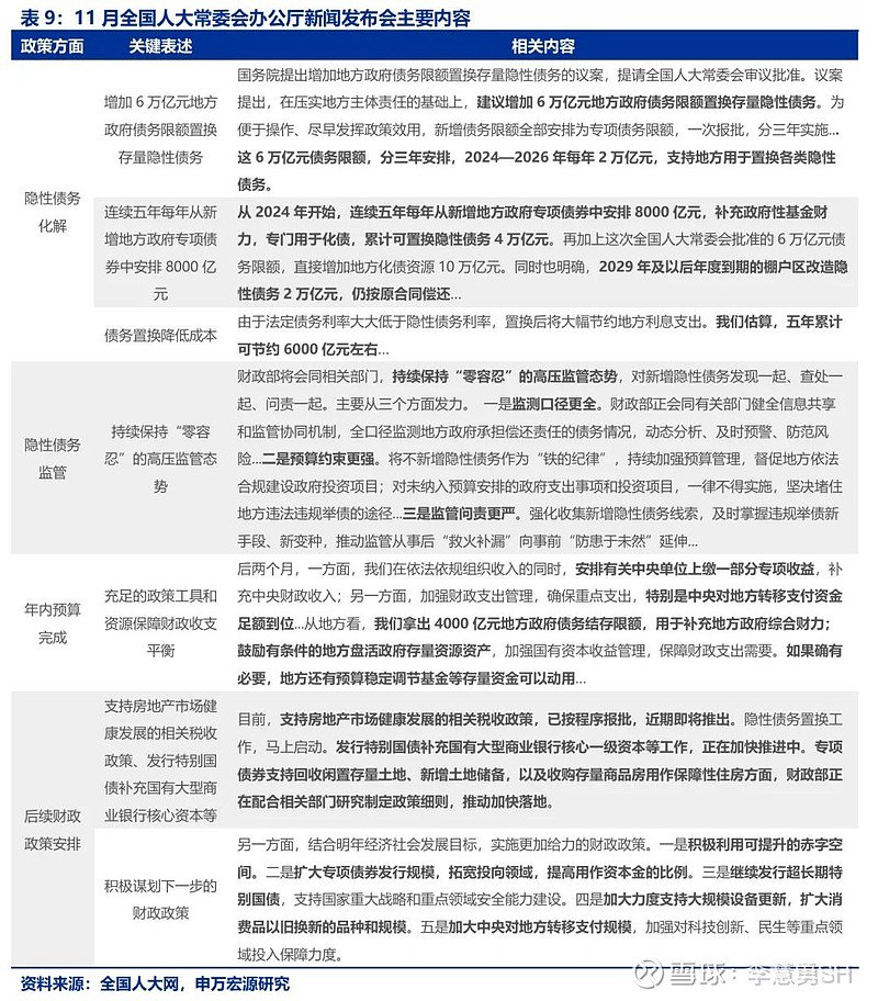 申万宏源：新一轮化债基建环保等或更受益-第10张图片-比分网