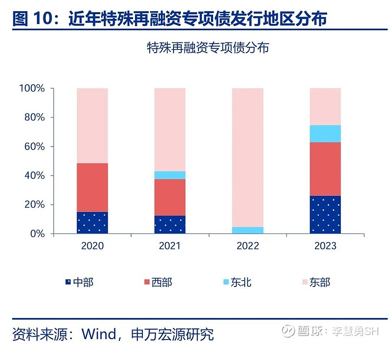 申万宏源：新一轮化债基建环保等或更受益-第11张图片-比分网