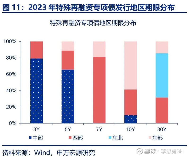 申万宏源：新一轮化债基建环保等或更受益-第12张图片-比分网