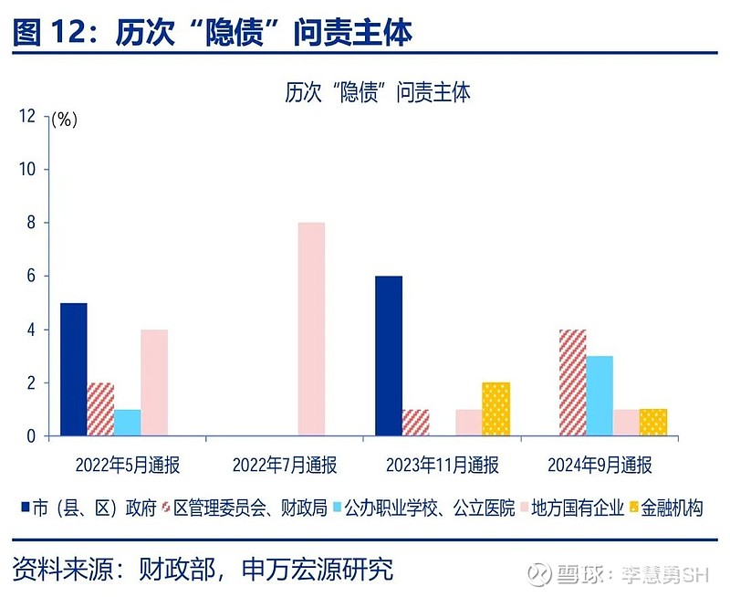 申万宏源：新一轮化债基建环保等或更受益-第13张图片-比分网