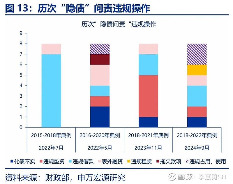 申万宏源：新一轮化债基建环保等或更受益-第14张图片-比分网