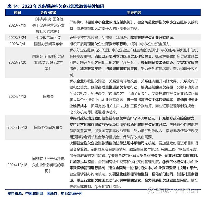 申万宏源：新一轮化债基建环保等或更受益-第15张图片-比分网