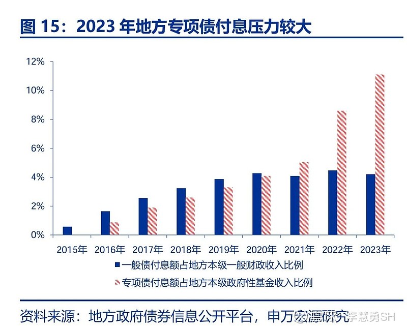 申万宏源：新一轮化债基建环保等或更受益-第16张图片-比分网