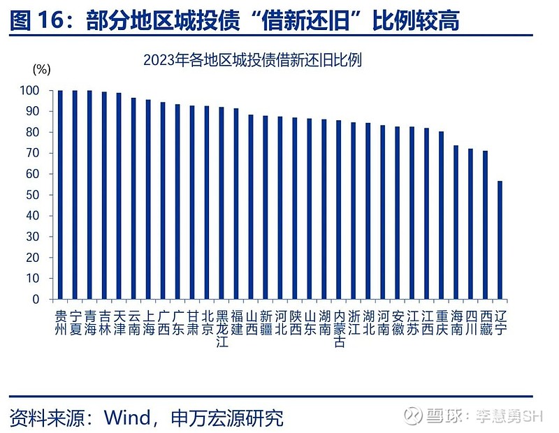 申万宏源：新一轮化债基建环保等或更受益-第17张图片-比分网