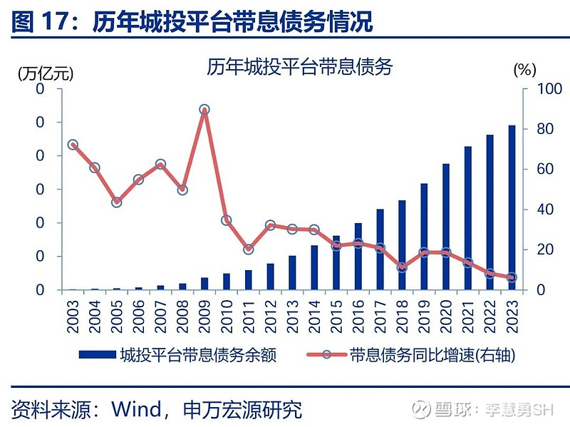 申万宏源：新一轮化债基建环保等或更受益-第18张图片-比分网