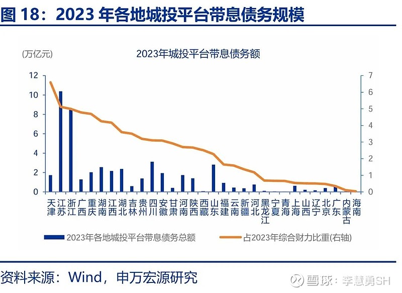 申万宏源：新一轮化债基建环保等或更受益-第19张图片-比分网