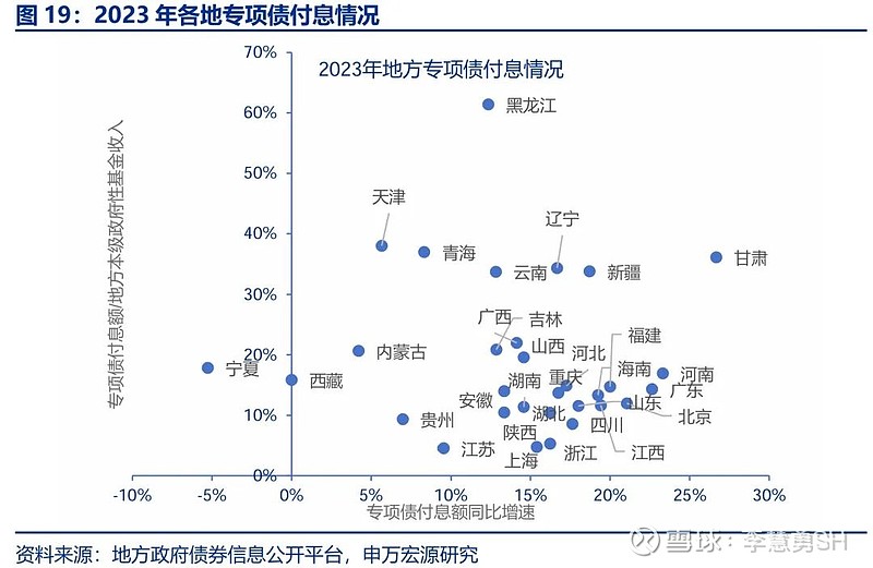 申万宏源：新一轮化债基建环保等或更受益-第20张图片-比分网