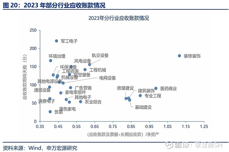 申万宏源：新一轮化债基建环保等或更受益-第21张图片-比分网