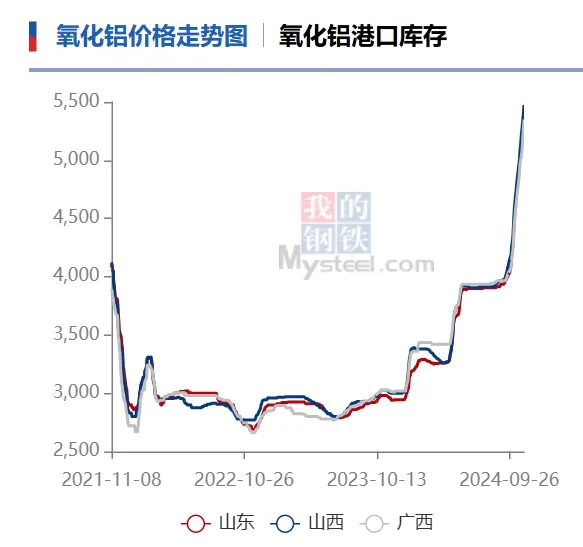 又一品种，价格大涨！-第2张图片-比分网