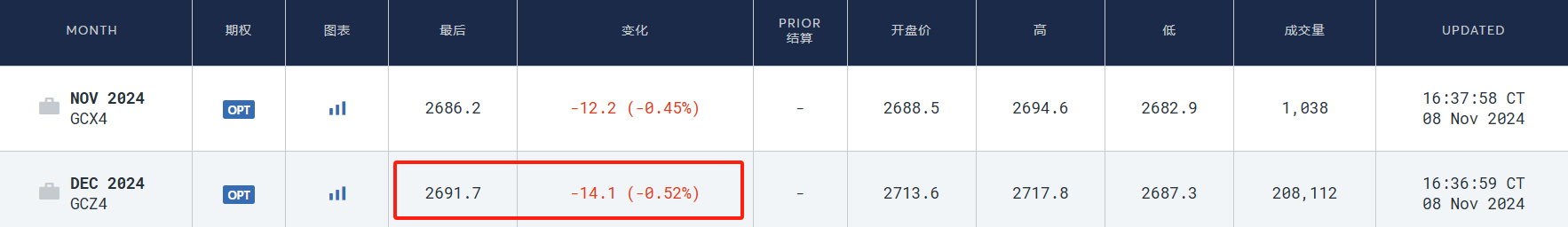 硅谷成大选赢家！七巨头市值一周增9000亿美元，马斯克3000亿美元身家稳居全球第一-第8张图片-比分网