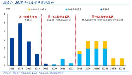 国盛证券熊园：股债“双牛”可期，短期紧盯12月重磅会议-第1张图片-比分网