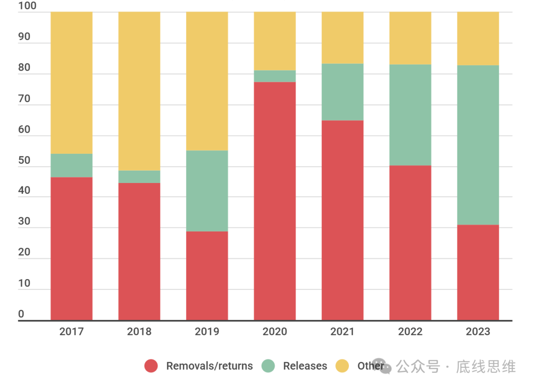 "美国的伤痛"，特朗普能用4年治愈？-第6张图片-比分网